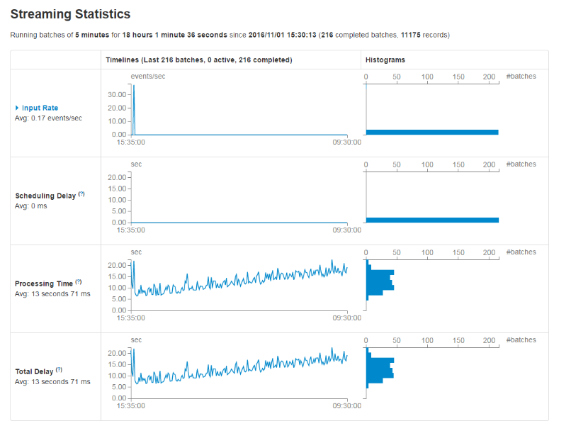 9088-yarncluster.png