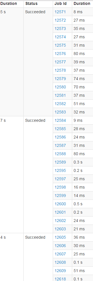 9089-processingtimesfirst.png
