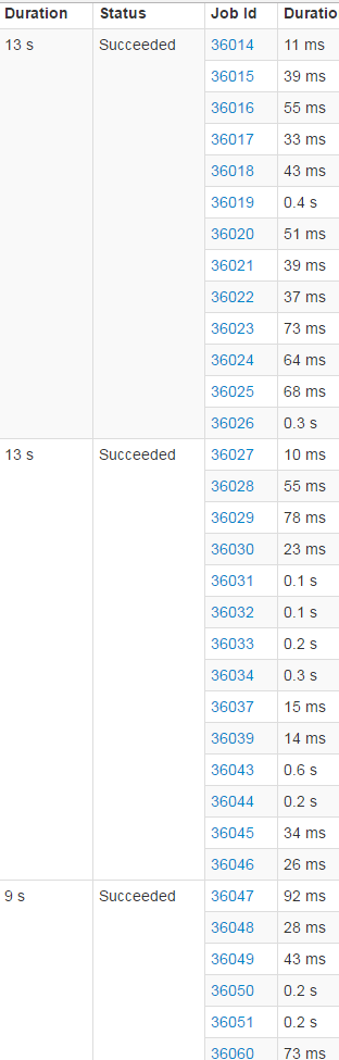 9090-processingtimeslast.png