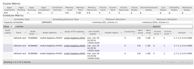 oozie coordinator stuck in running state - Cloudera Community - 162458