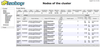 4494-yarn-resourcemanager.png