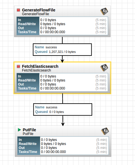 5263-nifi-flow.png