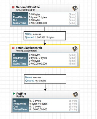 5263-nifi-flow.png 5263-nifi-flow.png
