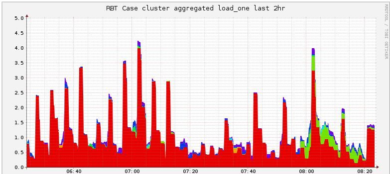 5193-hbase-peaks.jpg