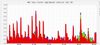 5193-hbase-peaks.jpg