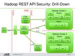 7726-hadoop-security-today-tomorrow-with-apache-knox-19.jpg