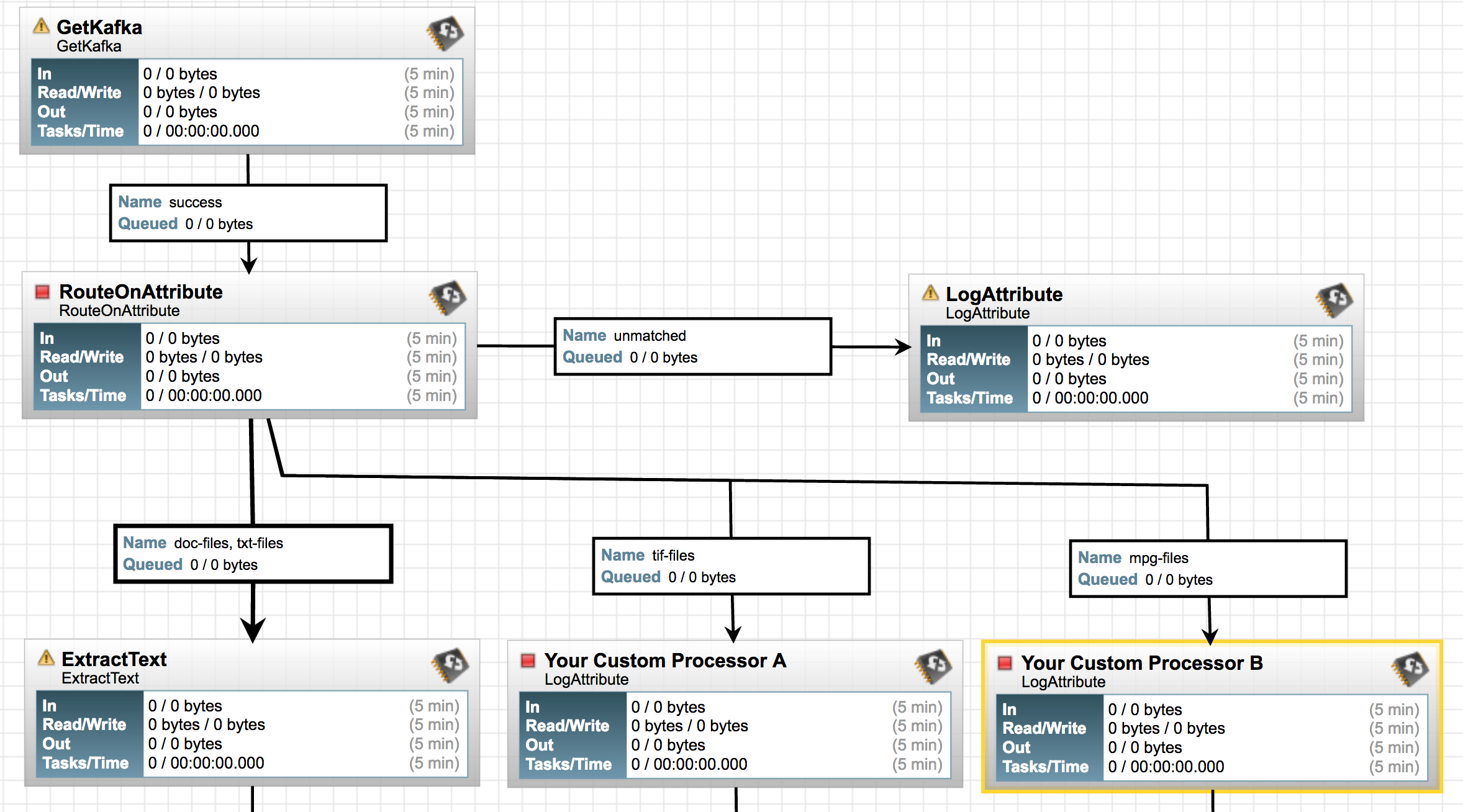 Solved NiFi Filtering for Kafka Pipeliine Purposes Cloudera