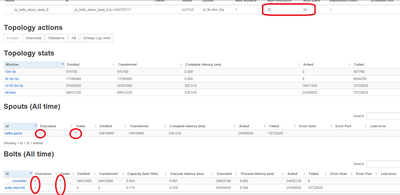 3192-wrong-execs-tasks-info-in-topo-summary.png 3192-wrong-execs-tasks-info-in-topo-summary.png