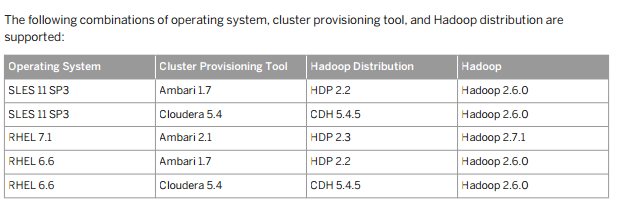 4393-sap-hana-vora.png