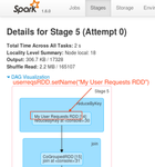 2016-09-07 DAG Visualizer.png