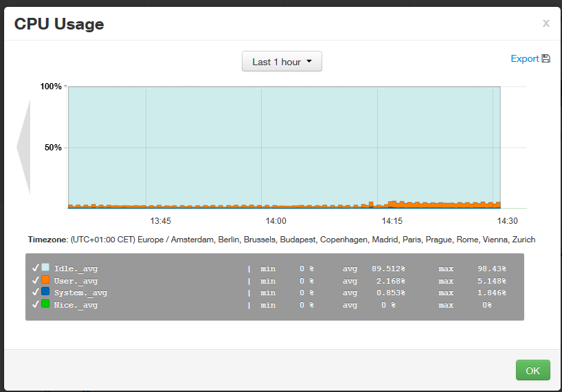10258-clustercpu-dashboard.png