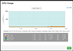 10258-clustercpu-dashboard.png
