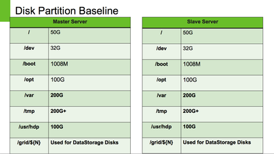 3097-disk-partition-baseline.png