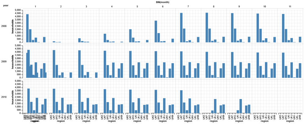 2119-hh-by-month.png