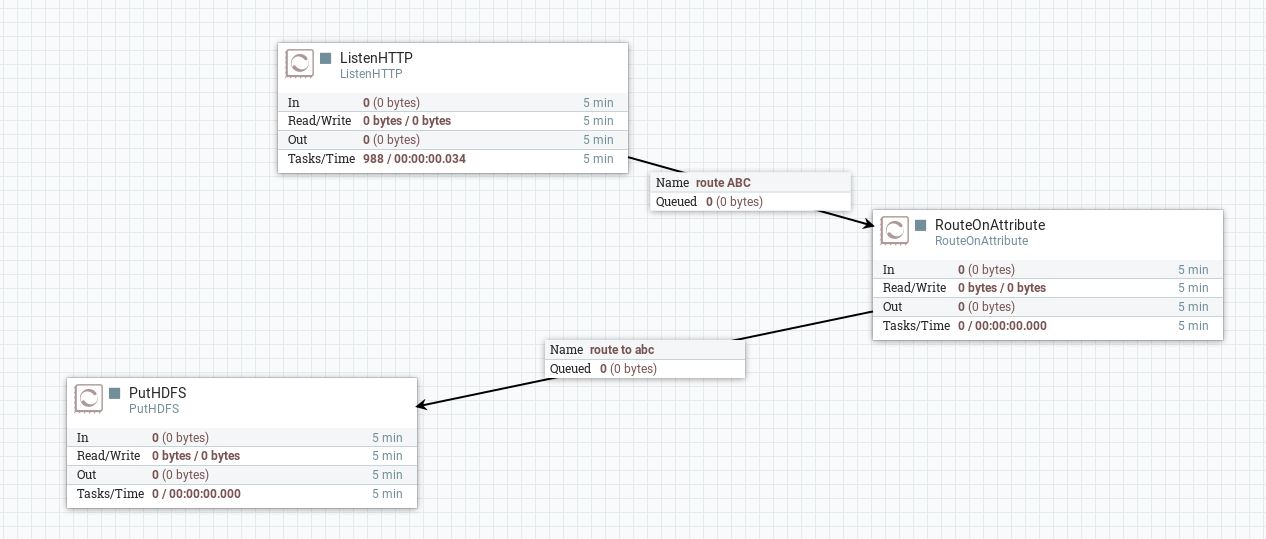 Solved: NIFI processors HTTP - Cloudera Community - 141039