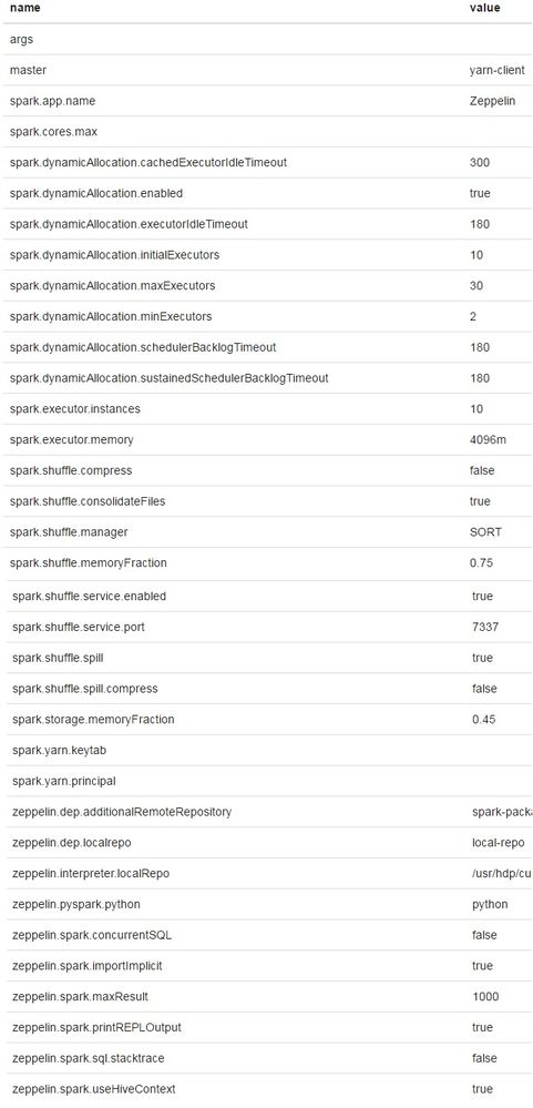13269-zeppelinsparkinterpreterconfig.jpg