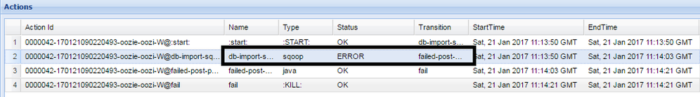 11560-oozie-job-action.png