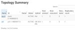 5878-storm-topology.jpg