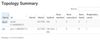 5878-storm-topology.jpg