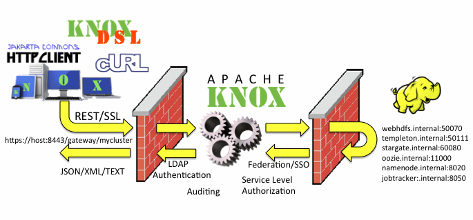 8653-knox-overview.gif