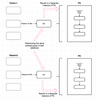 11510-2-dataflows-using-same-pg.png