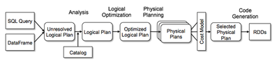 4026-spark-catalystoptimizer.png