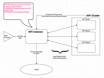 13037-nifi-provenance-load-balancing.png