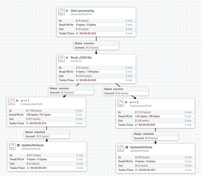 8506-nifi-evaluate-json-flow.png