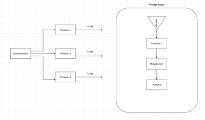 11304-using-pg-multiple-times-in-a-flow.png