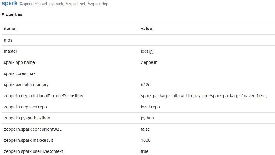 3752-spark-interpreter-screenshot.jpg