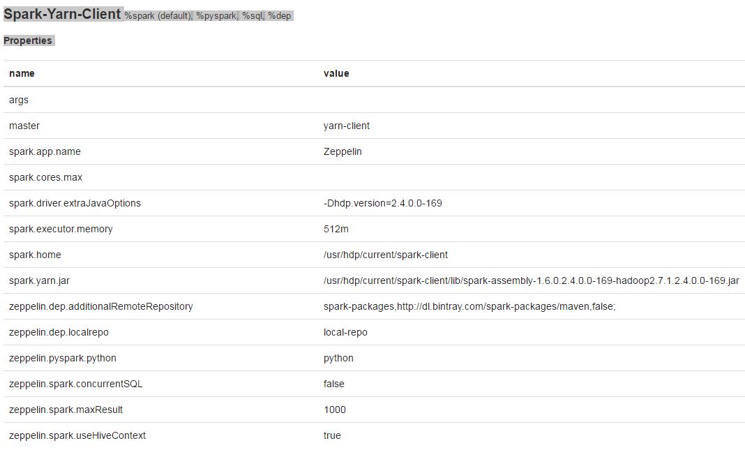 Configuring Zeppelin Spark Interpreters - Cloudera Community - 118811