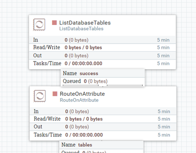 38580-flow-required-tables.png