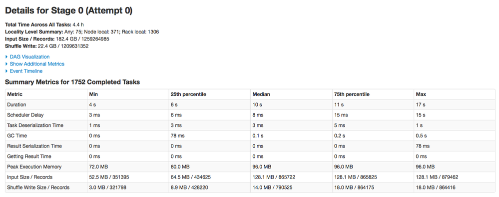 9691-metrics-mem64g-s0.png
