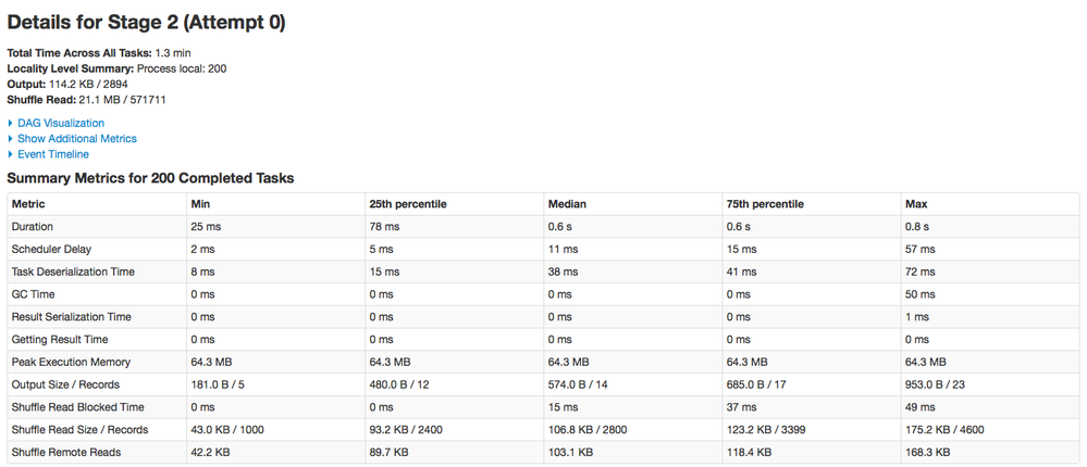 9693-metrics-mem64g-s2.png