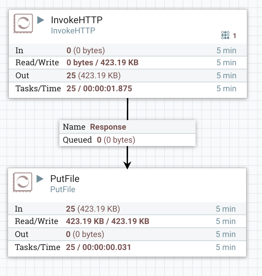 Solved: How To Download JSON Files From Live Feed? - Cloudera Community ...