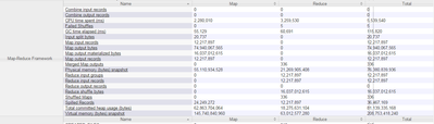 1575-mapreduce-framework-counters.png