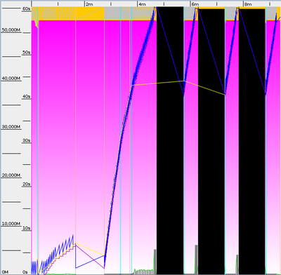 8306-heap-chart.png