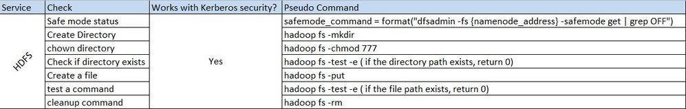 5592-hdfs-service-check.jpg