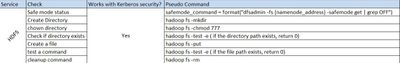 5592-hdfs-service-check.jpg