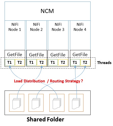NiFi - Load Distribution in GetFile Processor - Cloudera Community