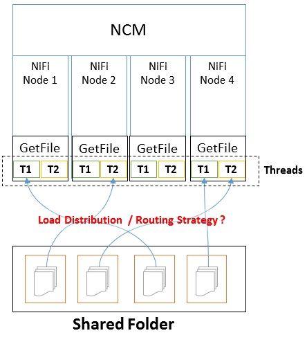 6732-nifi-getfile-cluster-multithread.jpg
