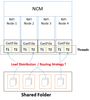 6732-nifi-getfile-cluster-multithread.jpg