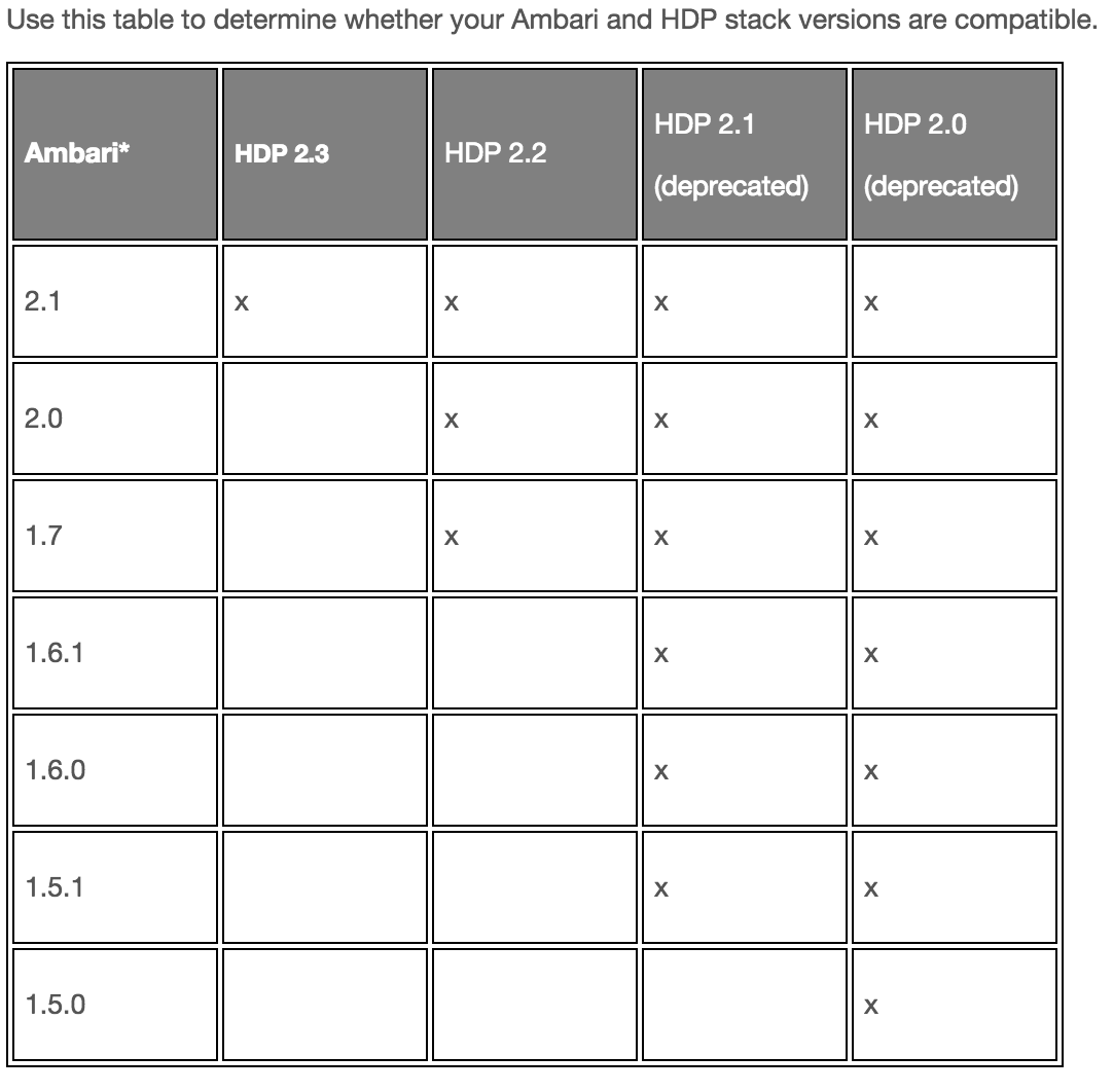 Solved Ambari Change Permission Of Mr History Folder Whi Cloudera Community