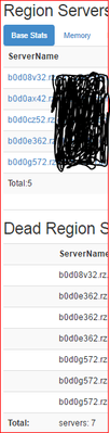 3498-hbase-regionserver-details.png