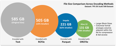 1456-orcfile.png