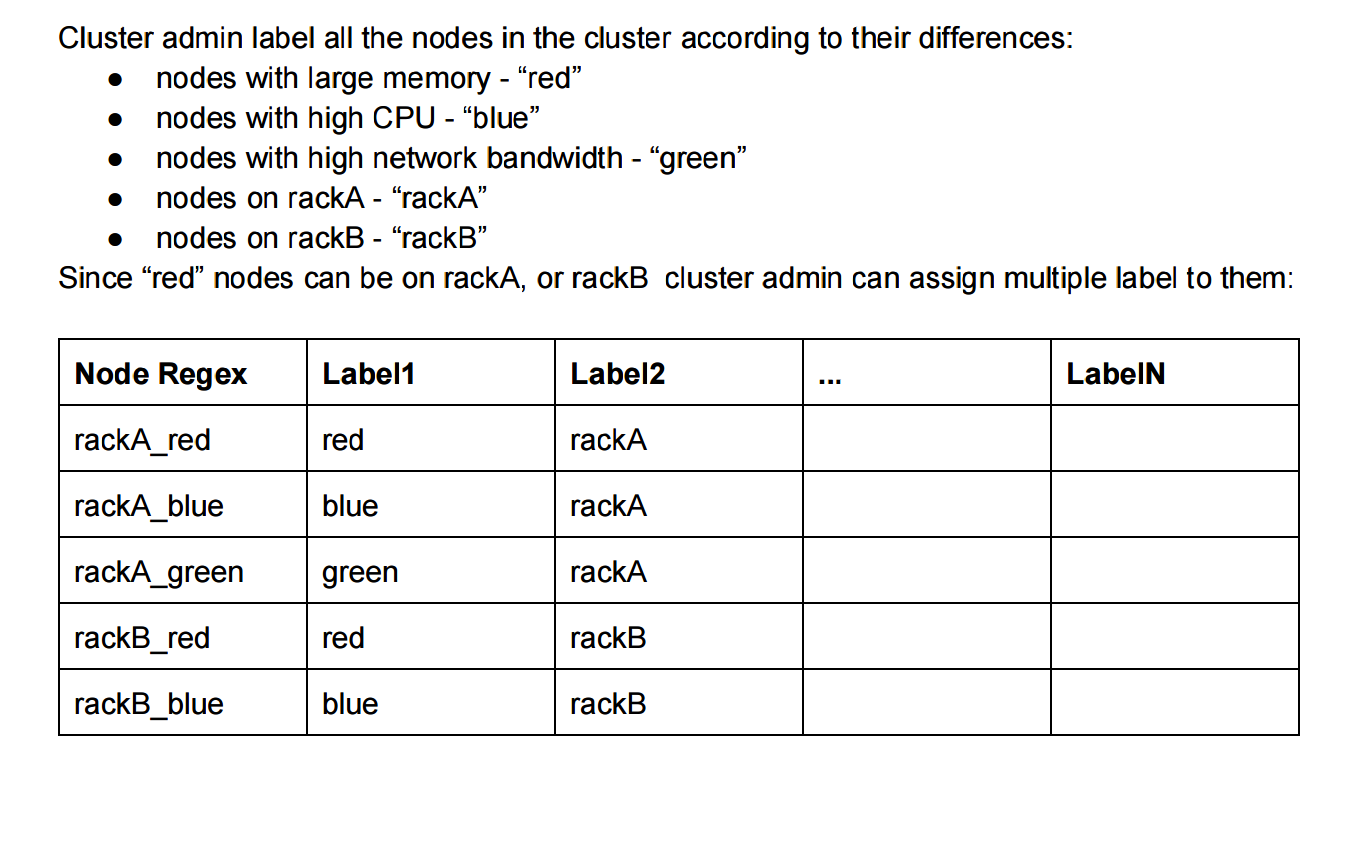 Solved Can we assign multiple nodes to a yarn node label