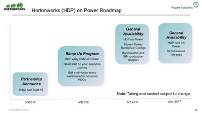 10605-2016-q4-hortonworks-on-power-roadmap.jpg