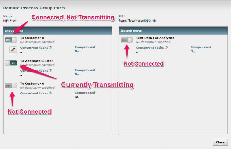 Как удалить process. Nifi Registry.