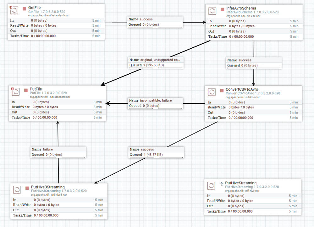 nifi_dataflow.png