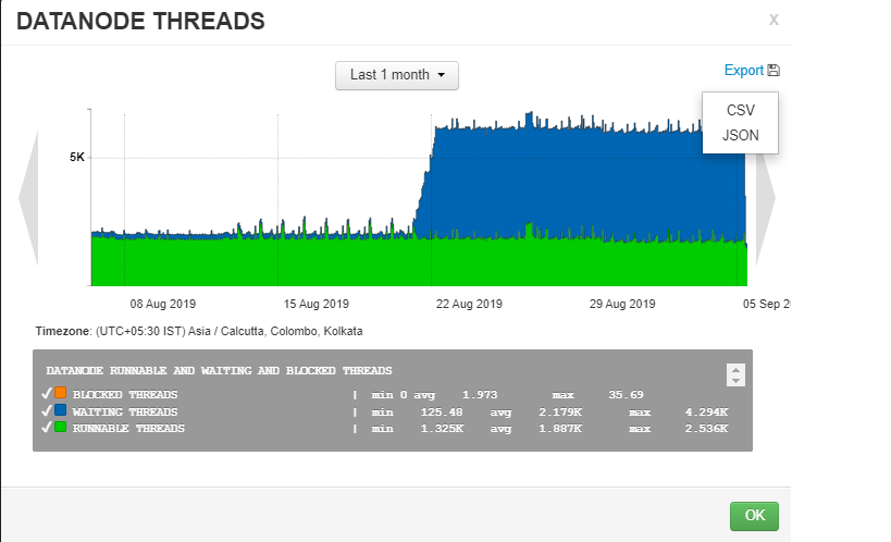 DataNode_threads_Graph.png DataNode_threads_Graph.png